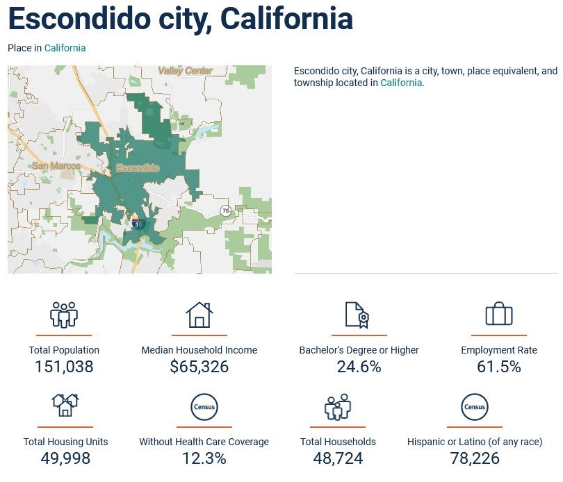 2020 Escondido Census